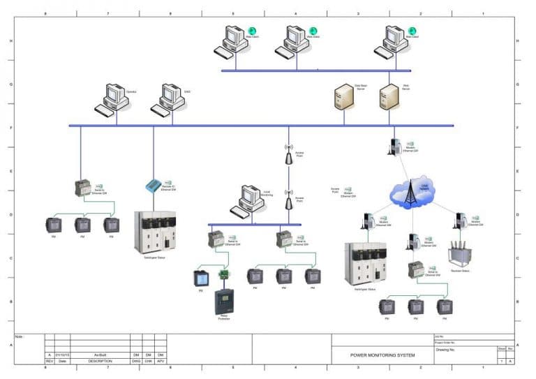 Energy Management Systems (EMS & ISO 50001)