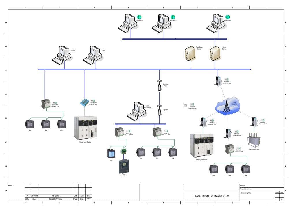 Automation Solutions & Services