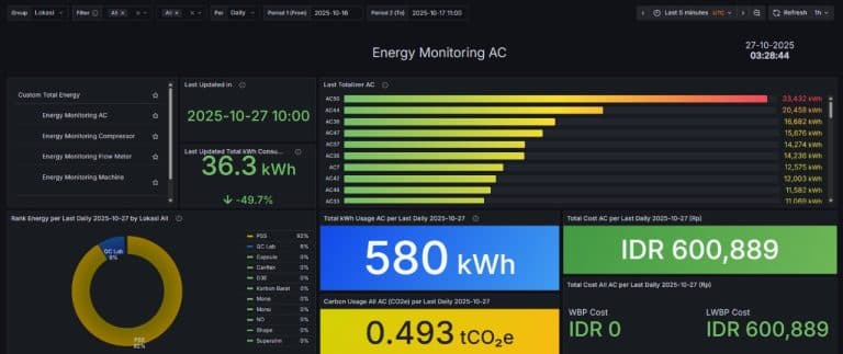 Energy Monitoring System for Sustainability & ESG Reporting